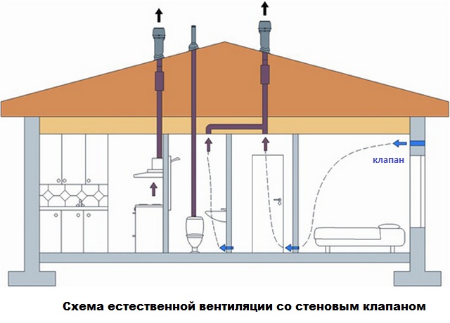 Вентиляция в квартире