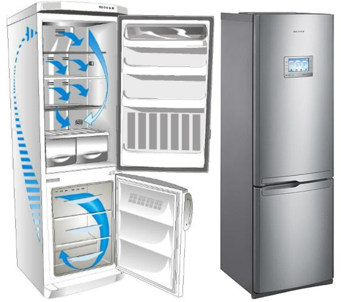 Холодильники  no frost 