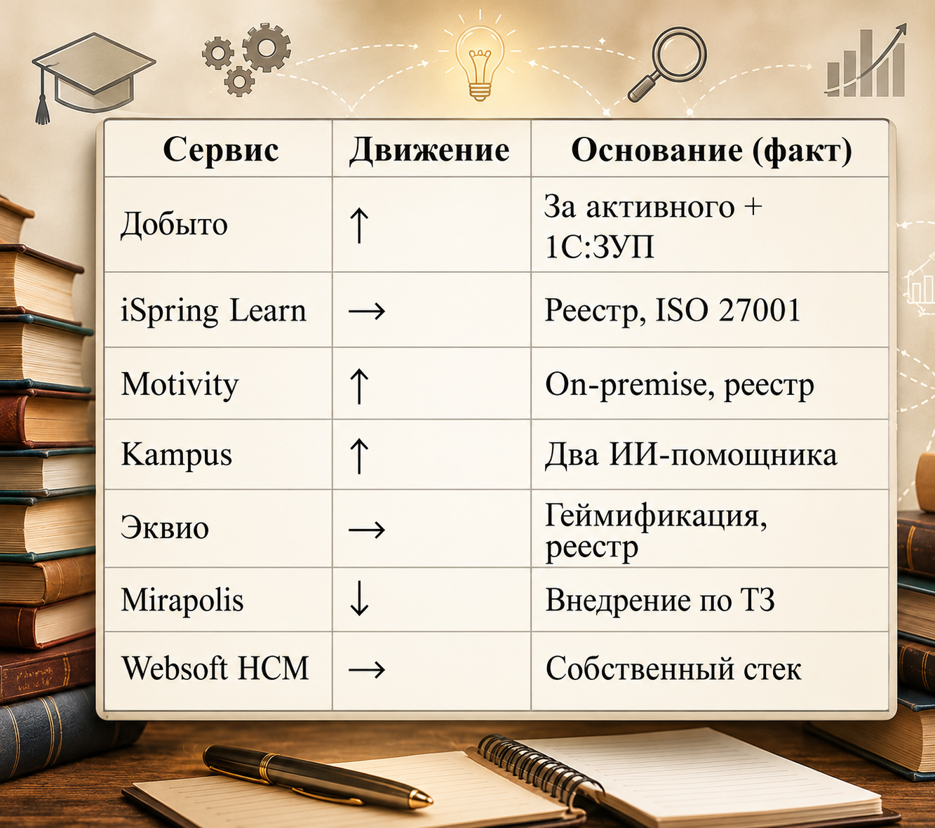 рейтинг систем обучения 